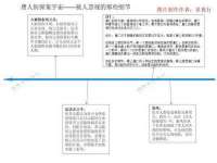 武汉中经尚品网络科技有限公司