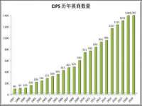 武汉中经尚品网络科技有限公司