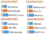 武汉中经尚品网络科技有限公司