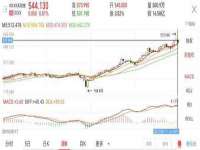 武汉中经尚品网络科技有限公司