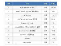 武汉中经尚品网络科技有限公司