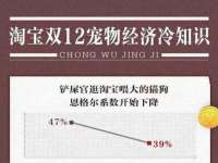 武汉中经尚品网络科技有限公司