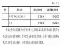 武汉中经尚品网络科技有限公司