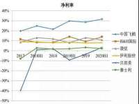 武汉中经尚品网络科技有限公司