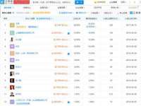 武汉中经尚品网络科技有限公司